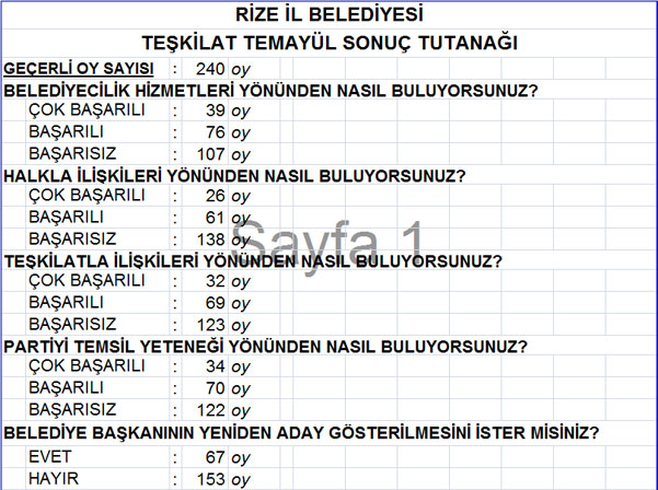 akp-rize-temayul-sonuclari-1.jpg