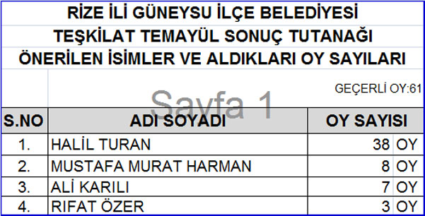 akp-rize-temayul-sonuclari-13.jpg