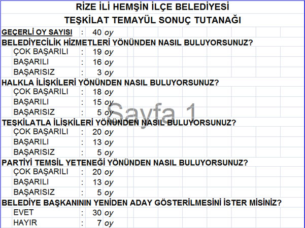 akp-rize-temayul-sonuclari-14.jpg