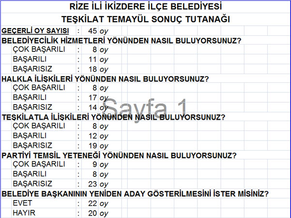 akp-rize-temayul-sonuclari-16.jpg