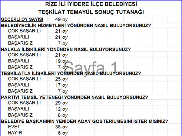 akp-rize-temayul-sonuclari-18.jpg