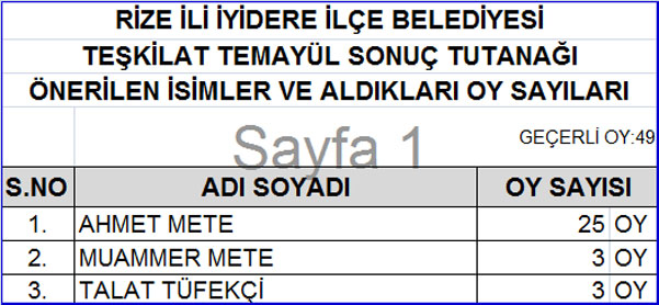 akp-rize-temayul-sonuclari-19.jpg