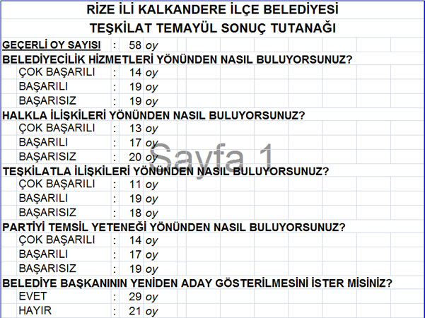 akp-rize-temayul-sonuclari-20.jpg