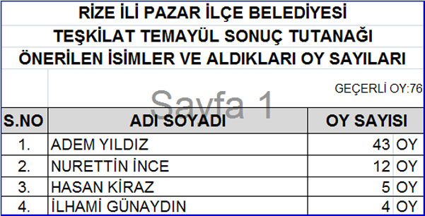 akp-rize-temayul-sonuclari-23.jpg