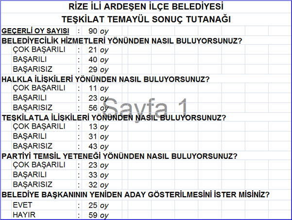 akp-rize-temayul-sonuclari-3.jpg