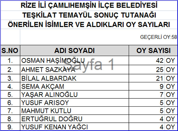 akp-rize-temayul-sonuclari-5.jpg