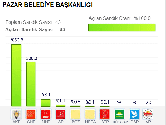 pazar01.gif