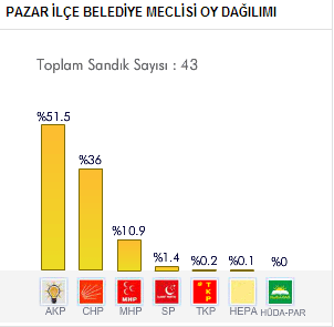 pazar02.gif