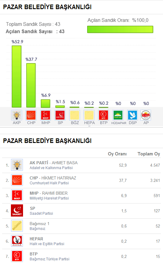 pazar2014.20140331120736.gif