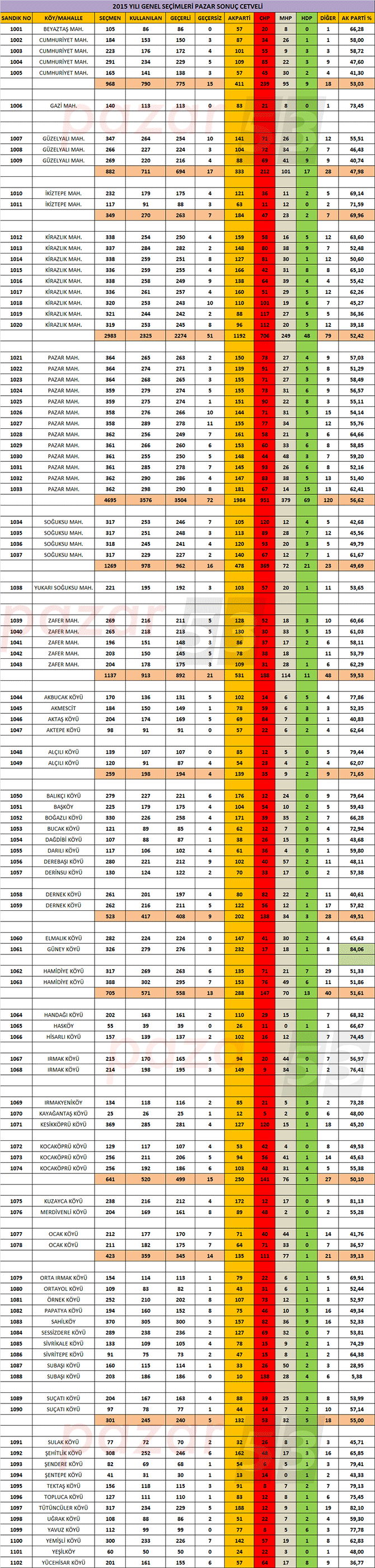 pazar2015sandiklar.png