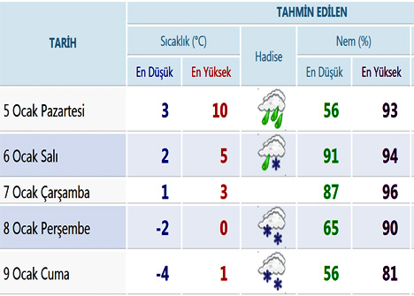 rizede-hava-durumu.jpg